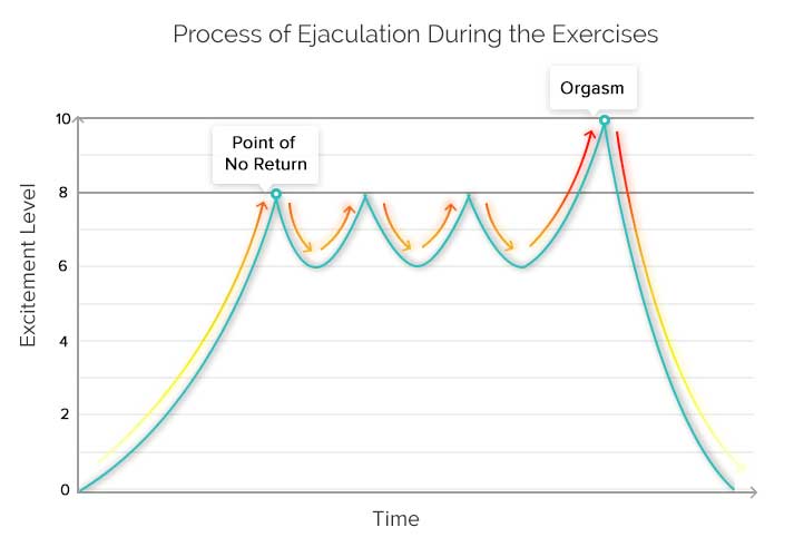 The world s best ejaculation contest. Женская эякуляция график. Average ejaculation. Ejaculation during Training. Accidental ejaculation during Exam.