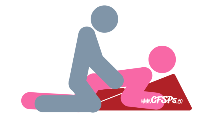 This stick figure image depicts a man and woman having sex using a Liberator Wedge Ramp in the Smooth Operator sex position. The woman is on all fours but lying on a Liberator Wedge Ramp sex pillow. The man is straddling just behind her butt and holding her hips with his hands.