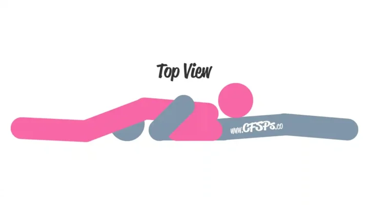 This stick figure image depicts a man and woman engaging in oral sex in the 69 Sideways oral sex position. The man is lying on his side in bed. The woman is lying on her side with her pelvis near his face and his pelvis near her face.