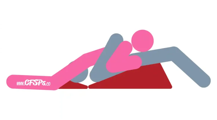 This stick figure image depicts a man and woman engaging in oral sex in the Bridge 2 oral sex position. The man is lying on his back with a Liberator Ramp sex pillow under his body with the high side at his butt and a Liberator Wedge sex pillow under his head. The woman is straddling his face and lying forward on his pelvis.