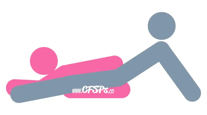 This stick figure image depicts a man and woman having sex in the Clapper sex position. The woman is kneeling and leaning forward so that her head is almost on the bed. The man is positioned with his legs open and his pelvis between the back of her feet and pelvis. He's leaning back and supporting his upper body with his arms on the bed behind him.