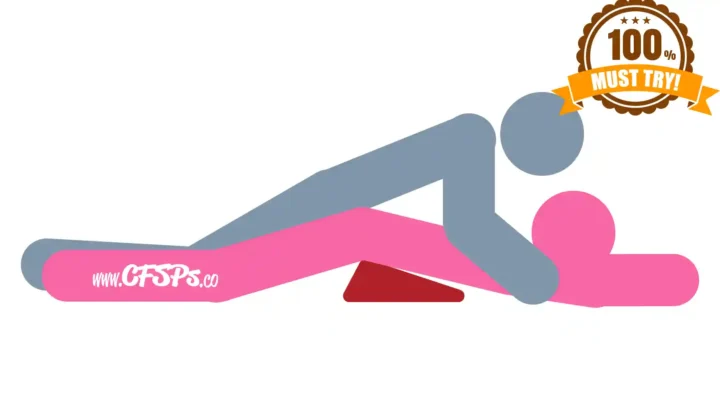 This stick figure image depicts a man and woman having sex in the Down Low sex position. The woman is lying on her stomach with a Liberator Wedge sex pillow under her pelvis. The man is lying on her between her legs and supporting his upper body with his hands near her shoulders.