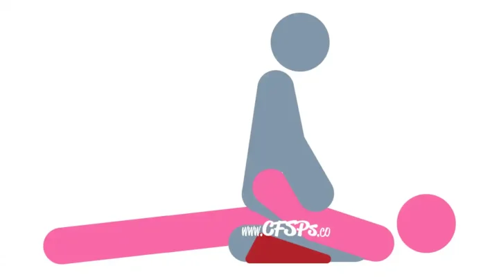 This stick figure image depicts a man and woman having sex in the High-Riding Cowboy sex position. The woman is lying on her back with a Liberator Wedge sex pillow under her butt. The man is straddling her pelvis while facing her with his knees on the bed near her shoulders.