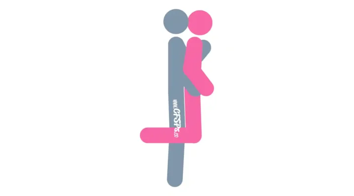 This stick figure image depicts a man and woman having sex in the Hold Me sex position. The woman is kneeling on the edge of the bed facing the bed. The man is standing behind her, stimulating her clitoris with one hand and breast with the other hand while having sex with her.