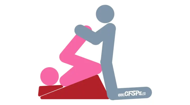This stick figure image depicts a man and woman having sex in the Plow 2 sex position. The woman is lying on a Liberator Ramp sex pillow with her butt at the edge of the high side, her knees almost at her chest, and a Liberator Wedge sex pillow under her head. The man is kneeling before her and holding onto her ankles.