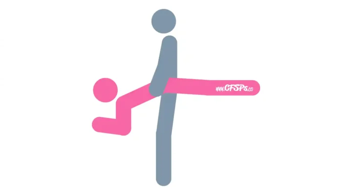 This stick figure image depicts a man and woman having sex in the Plow sex position. The man is standing near the edge of the bed. The woman's body is positioned with her upper body being supported by her elbows on the edge of the bed, and she's straddling his pelvis while he's holding her up by her hips.