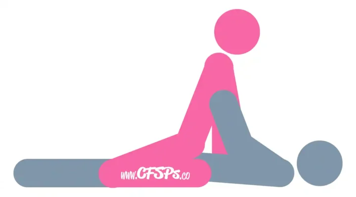 This stick figure image depicts a man and woman having sex in the Reverse Cowgirl Rocker sex position. The man is lying on his back in bed. The woman is straddling his pelvis while facing away from him. Her knees are outside of his, and she's sitting back on him and supporting herself with her arms on his chest behind her.