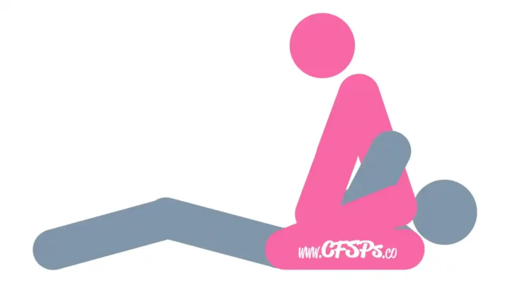This stick figure image depicts a man and woman engaging in oral sex in the Riding the South Face cunnilingus sex position. The man is lying on his back. The woman is straddling his face with her knees near his hips, leaning a little towards his feet.