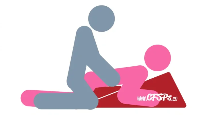 This stick figure image depicts a man and woman having sex using a Liberator Wedge Ramp in the Smooth Operator sex position. The woman is on all fours but lying on a Liberator Wedge Ramp sex pillow. The man is straddling just behind her butt and holding her hips with his hands.