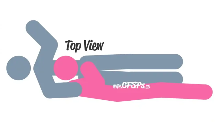 This stick figure image depicts a man and woman engaging in oral sex in the thrustastic blowjob position. The man is lying on his back, and the woman is lying on her side near him with her head resting on his stomach.