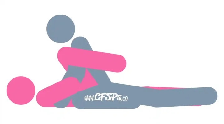 This stick figure image depicts a man and woman having sex in the Tight Missionary sex position. The woman is lying on her back with one leg bent and brought halfway up to her chest, and the other leg is flat on the bed. The man is positioned so that the leg on the side where the woman's leg is lifted is bent, and his knee is on the bed near her side. His other leg is straight back next to hers. He's leaning forward a little and supporting his upper body with his arms near her shoulders.