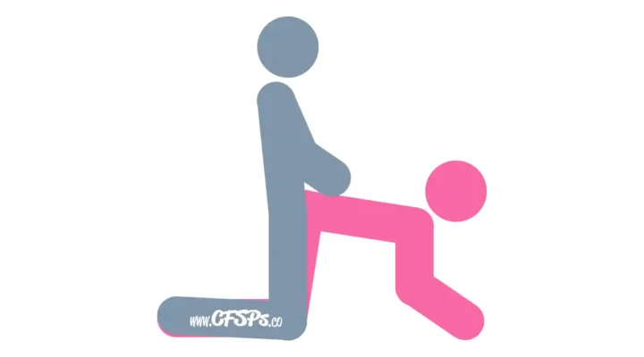 This stick figure image depicts a man and woman having sex in the When In Doubt sex position. The woman is on all fours. The man is kneeling behind her with his knees on the bed outside her legs.